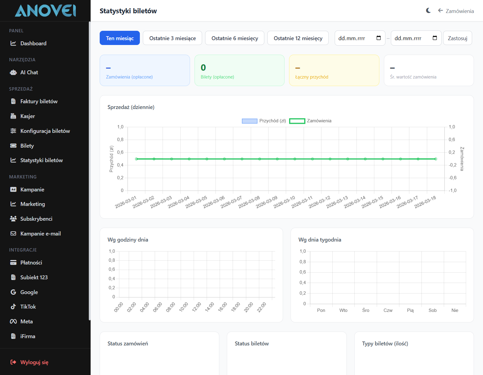 Panel administracyjny ANOVEI